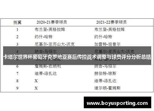 卡塔尔世界杯葡萄牙克罗地亚赛后传控战术调整与球员评分分析总结