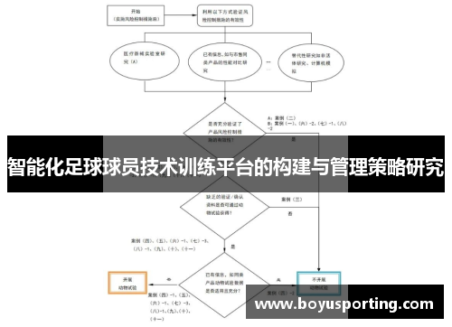 智能化足球球员技术训练平台的构建与管理策略研究