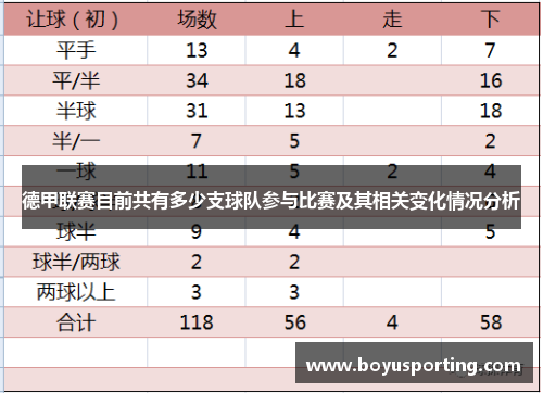 德甲联赛目前共有多少支球队参与比赛及其相关变化情况分析