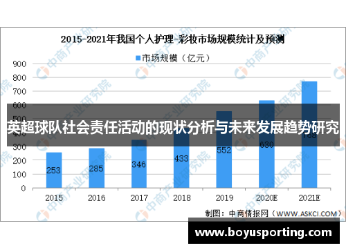 英超球队社会责任活动的现状分析与未来发展趋势研究