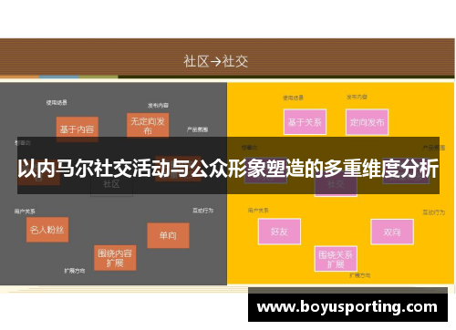 以内马尔社交活动与公众形象塑造的多重维度分析