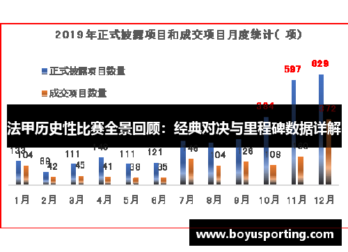 法甲历史性比赛全景回顾：经典对决与里程碑数据详解