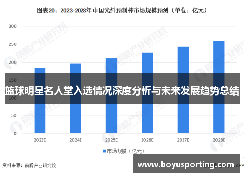 篮球明星名人堂入选情况深度分析与未来发展趋势总结