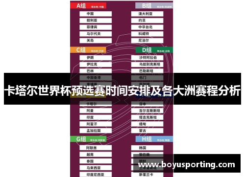 卡塔尔世界杯预选赛时间安排及各大洲赛程分析