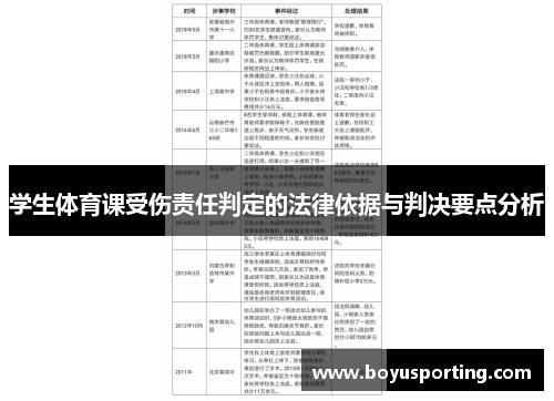 学生体育课受伤责任判定的法律依据与判决要点分析