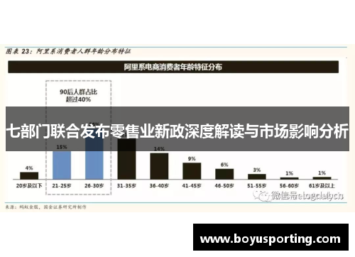 七部门联合发布零售业新政深度解读与市场影响分析