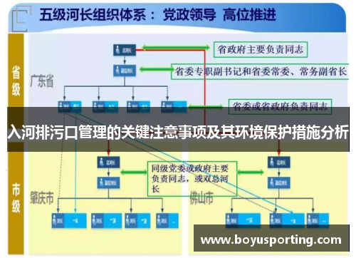 入河排污口管理的关键注意事项及其环境保护措施分析