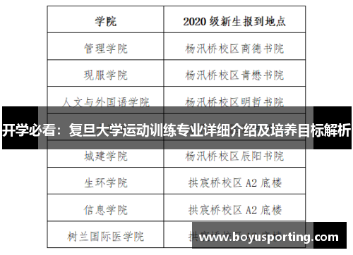 开学必看：复旦大学运动训练专业详细介绍及培养目标解析