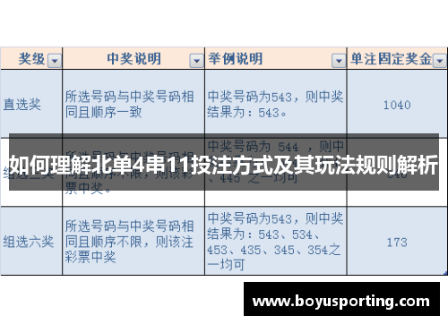如何理解北单4串11投注方式及其玩法规则解析