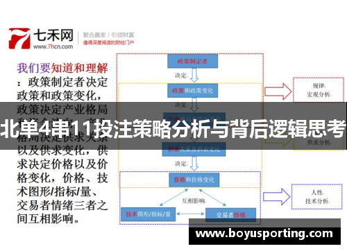 北单4串11投注策略分析与背后逻辑思考