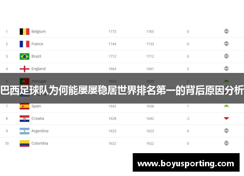 巴西足球队为何能屡屡稳居世界排名第一的背后原因分析