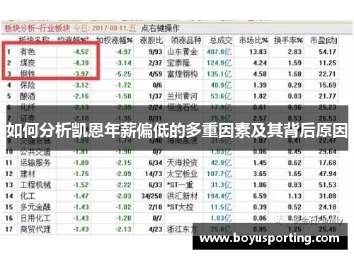 如何分析凯恩年薪偏低的多重因素及其背后原因
