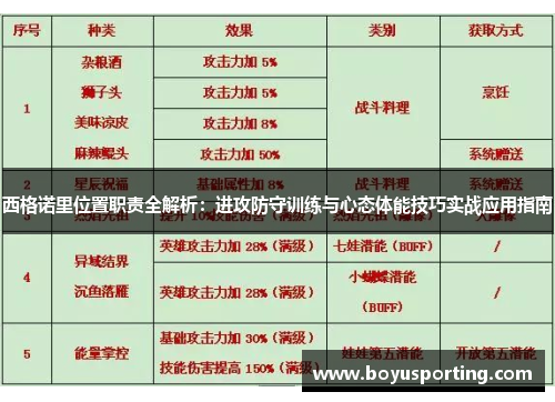 西格诺里位置职责全解析：进攻防守训练与心态体能技巧实战应用指南